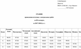 График итоговых контрольных работ за 3 четверть