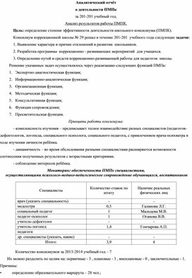 Обложка для материала Аналитический отчёт о деятельности ПМПк