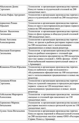 Обложка для материала Курсовая работа специальности 19.02.10.