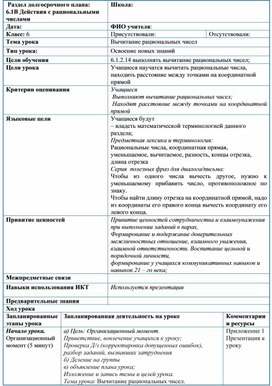 Обложка для материала 6класс_мат_№1Вычитание рациональных чисел