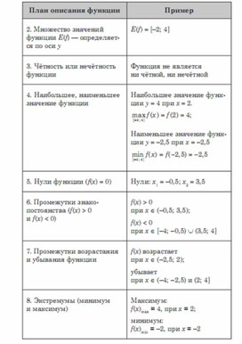 Обложка для материала Алгебра_подготовка к ЕГЭ