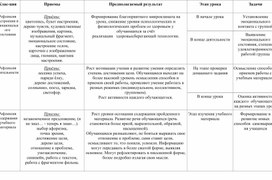 Рефлексия как этап урока в школе АОП