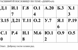 Пословица по теме "Доброта" (4)