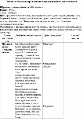 Обложка для материала Технологическая карта по математики на тему "Время"