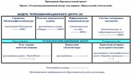 Примерный образовательный проект Проект «Телекоммуникационный центр» как вариант «Виртуальной учительской»