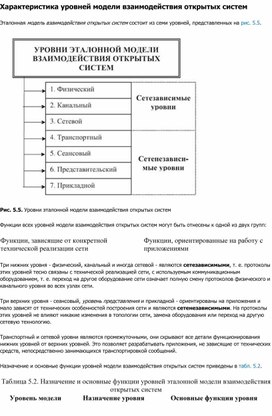 1 какой уровень модели открытых систем реализует сетевой адаптер вместе с драйвером