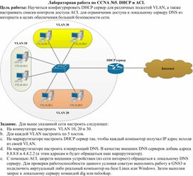 Обложка для материала Лабораторная работа по CCNA №5. DHCP и ACL