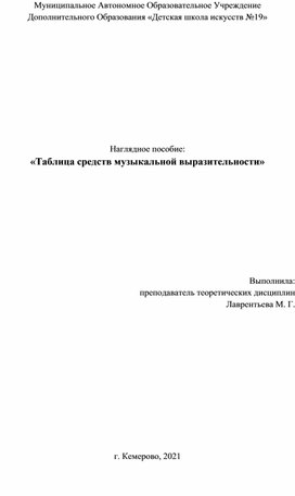 Наглядное пособие: «Таблица средств музыкальной выразительности»