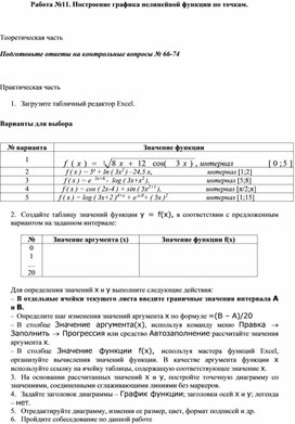 Обложка для материала Практическая работа по теме Построение графика нелинейной функции по точкам