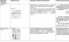 Учебная карта действий по теме Блоки