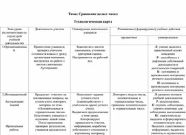 Разработка урока в 6 классе о теме: сравнение чисел с разными знаками