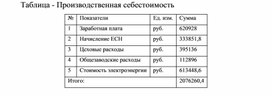 Обложка для материала Таблица - Производственная себестоимость