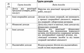 Обложка для материала Групи доходів