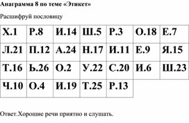 Анаграмма 8 по теме "Этикет"