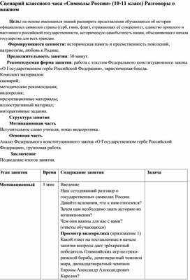 Обложка для материала Классный час "Символы России" (10-11 класс) Разговоры о важном