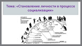 Обложка для материала Презентация на тему: "Становление личности в период социализации"