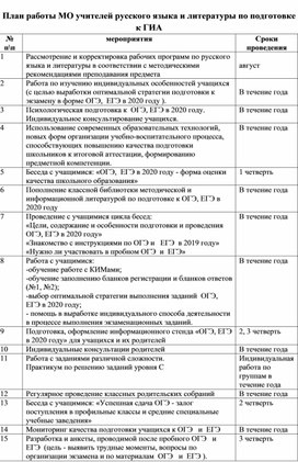 План работы МО учителей русского языка и литературы по подготовке к ГИА