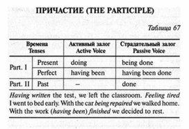 Обложка для материала английский язык в таблицах 5-11 кл