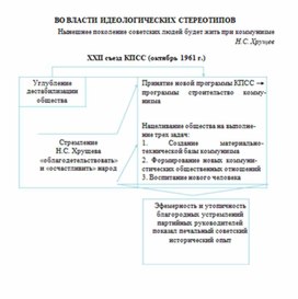 Обложка для материала материал по истории