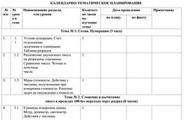 Адаптированная программа по математике, ЛУО