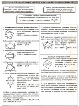 Материалы к урокам геометрии