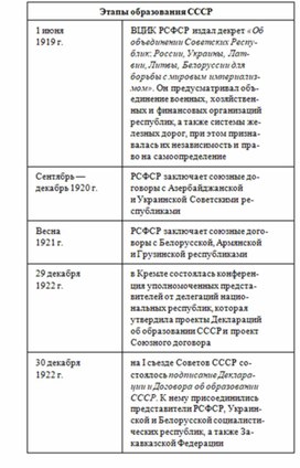 Обложка для материала История_в_схемах_и_таблицах_схема_33