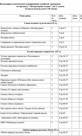 Обложка для материала КТП Литературное чтение