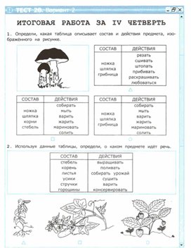 Обложка для материала ИНФОРМАТИКА 4 кл  тест