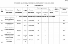 Проект учебного плана по морской (военно-морской) подготовке