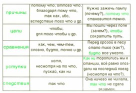 Обложка для материала грамматика_русс_языка_в_таблицах