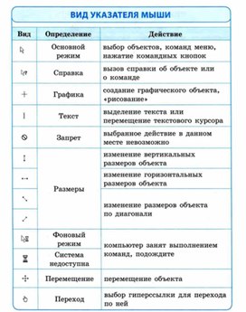 Обложка для материала Информатика для нач кл в схемах тема вид указателя мыши