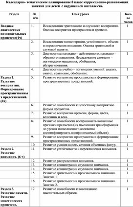 Обложка для материала Календарно- тематическое планирование 8 класс коррекционно-развивающих занятий для детей  с нарушением интеллекта.