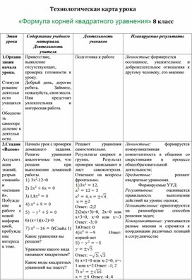 Технологическая карта урока алгебры в 8 классе "Формула корней квадратного уравнения"