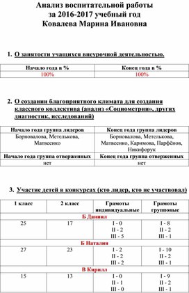 Анализ по воспитательной работе за год 2 класс