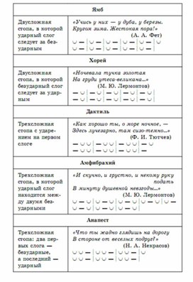 Марина мещерякова литература в таблицах и схемах