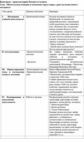 Конструкт  урока истории России в 6 классе Тема  «Монгольская империя и изменение карты мира», урок изучения нового материала