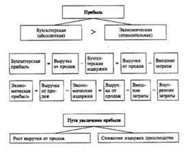 Обложка для материала Обществознание_в_схеме_экономика_58