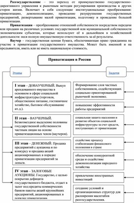 Обложка для материала экономика в схемах