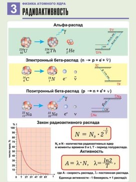 Обложка для материала радиактивность