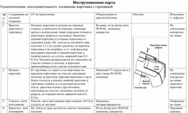 Обложка для материала Инструкционная карта «Технологическая последовательность соединение воротника с горловиной» по профессии «Портной»