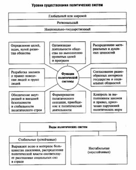 Зис обществознание схема