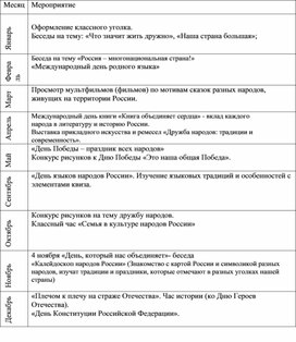 Обложка для материала План мероприятий Единство народов 4 класс