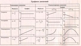 Обложка для материала графики движения