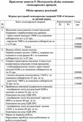 Обложка для материала Практичне заняття 9. Методологія обліку основних господарських процесів  Облік процесу реалізації