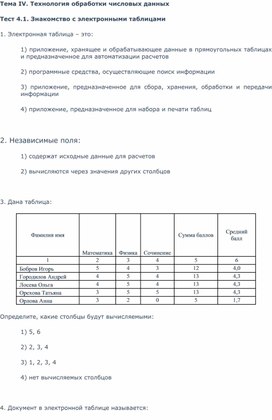 Тест 4.1. Знакомство с электронными таблицами