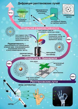 Обложка для материала физика