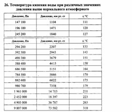 Обложка для материала К уроку физики