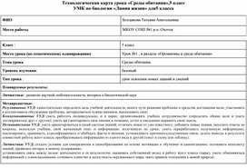 Обложка для материала Технологическая карта урока "Среды обитания"