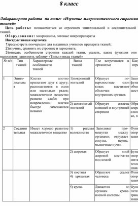 Обложка для материала методическая разработка "Лабораторные работы по биологии для 8 класса"