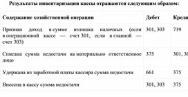 Обложка для материала Результаты инвентаризации кассы